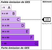 Emission : 18 kg éqCO2/m²/an
