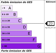 Emission : 20 kg éqCO2/m²/an