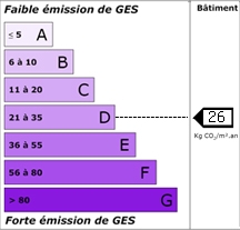 Emission : 26 kg éqCO2/m²/an