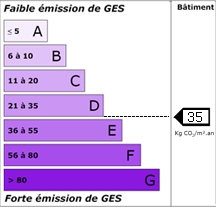 Emission : 35 kg éqCO2/m²/an