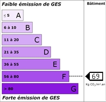 Emission : 69 kg éqCO2/m²/an