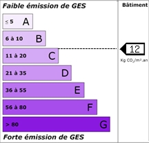 Emission : 12 kg éqCO2/m²/an